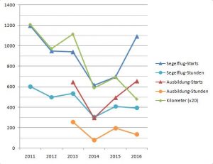 statistik2016